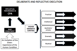 Deliberate and Reflective Execution